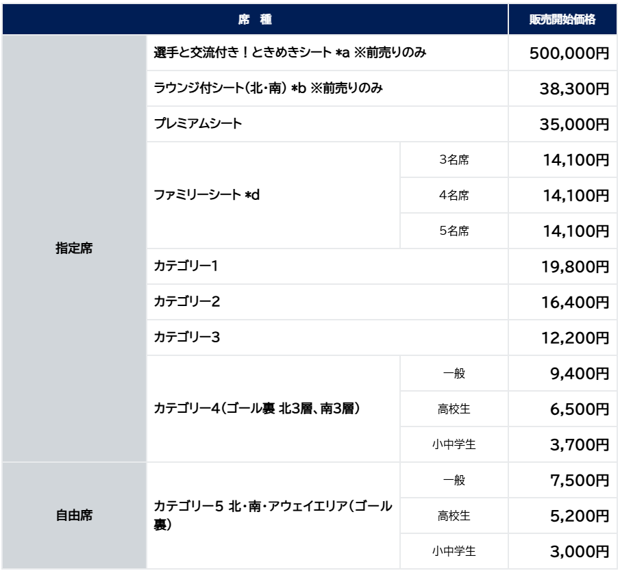 キリンカップチャレンジチケット値段