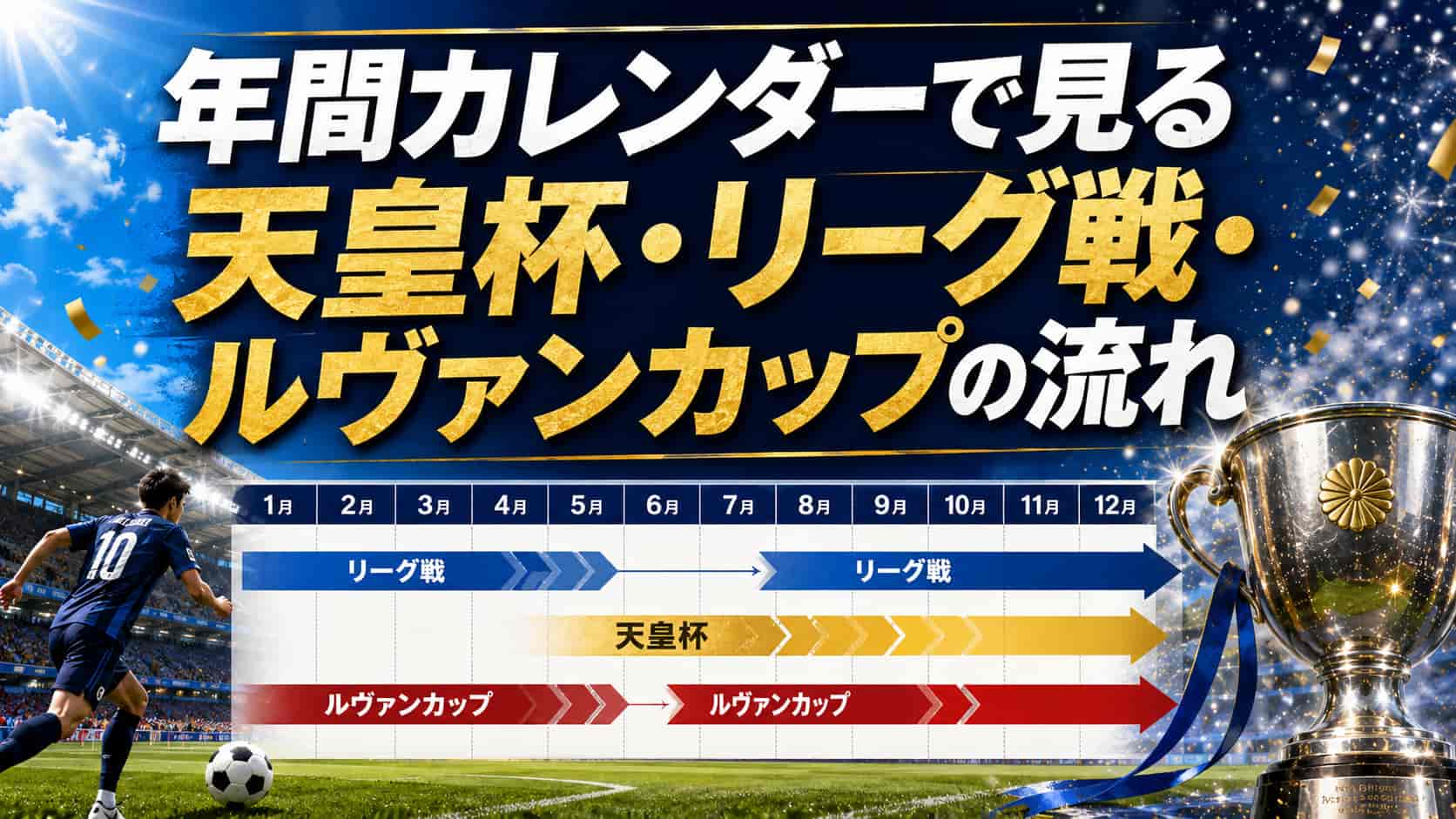 年間カレンダーで見る天皇杯・リーグ戦・ルヴァンカップの流れ