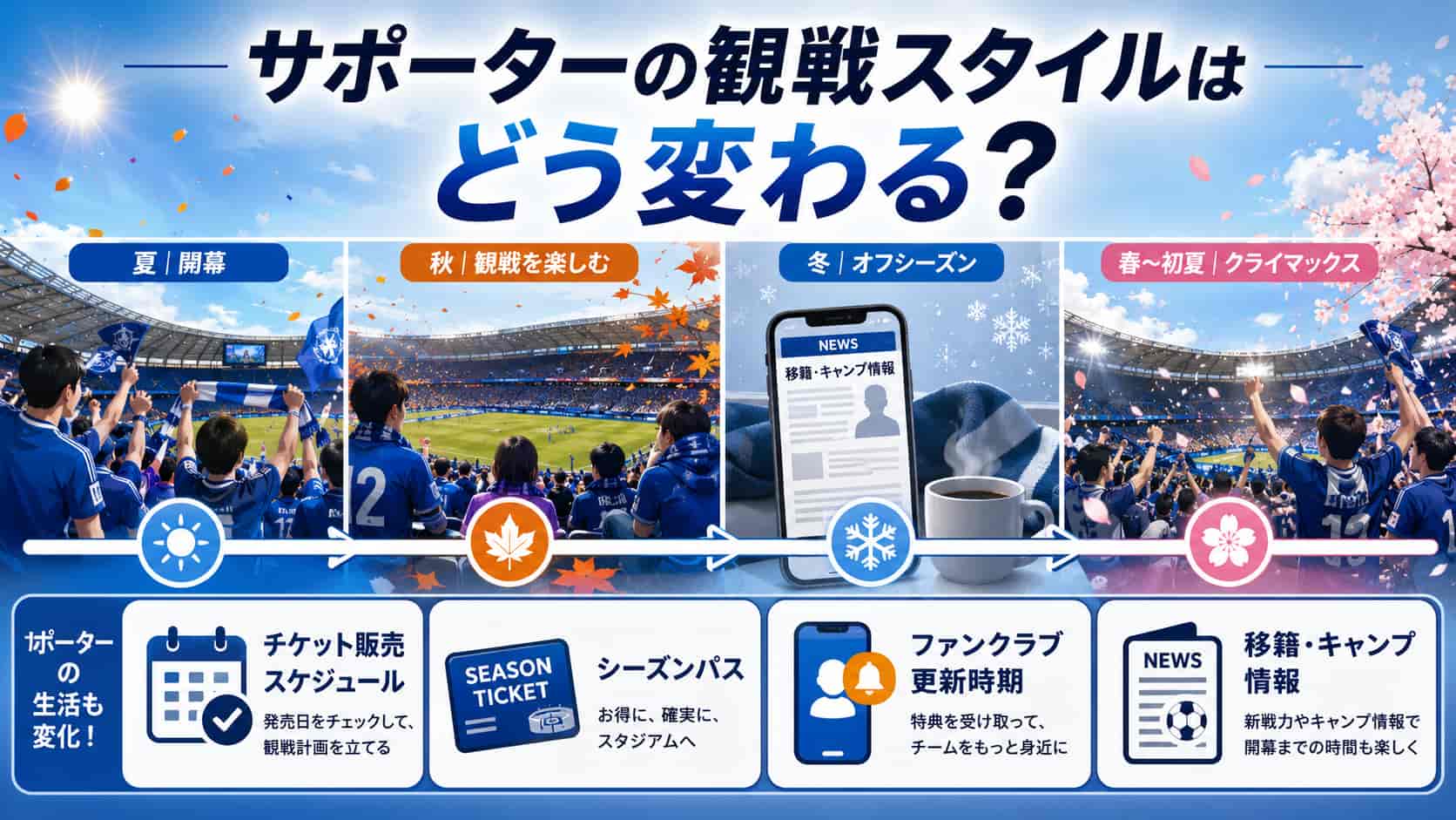 サポーターの観戦スタイルはどう変わる？