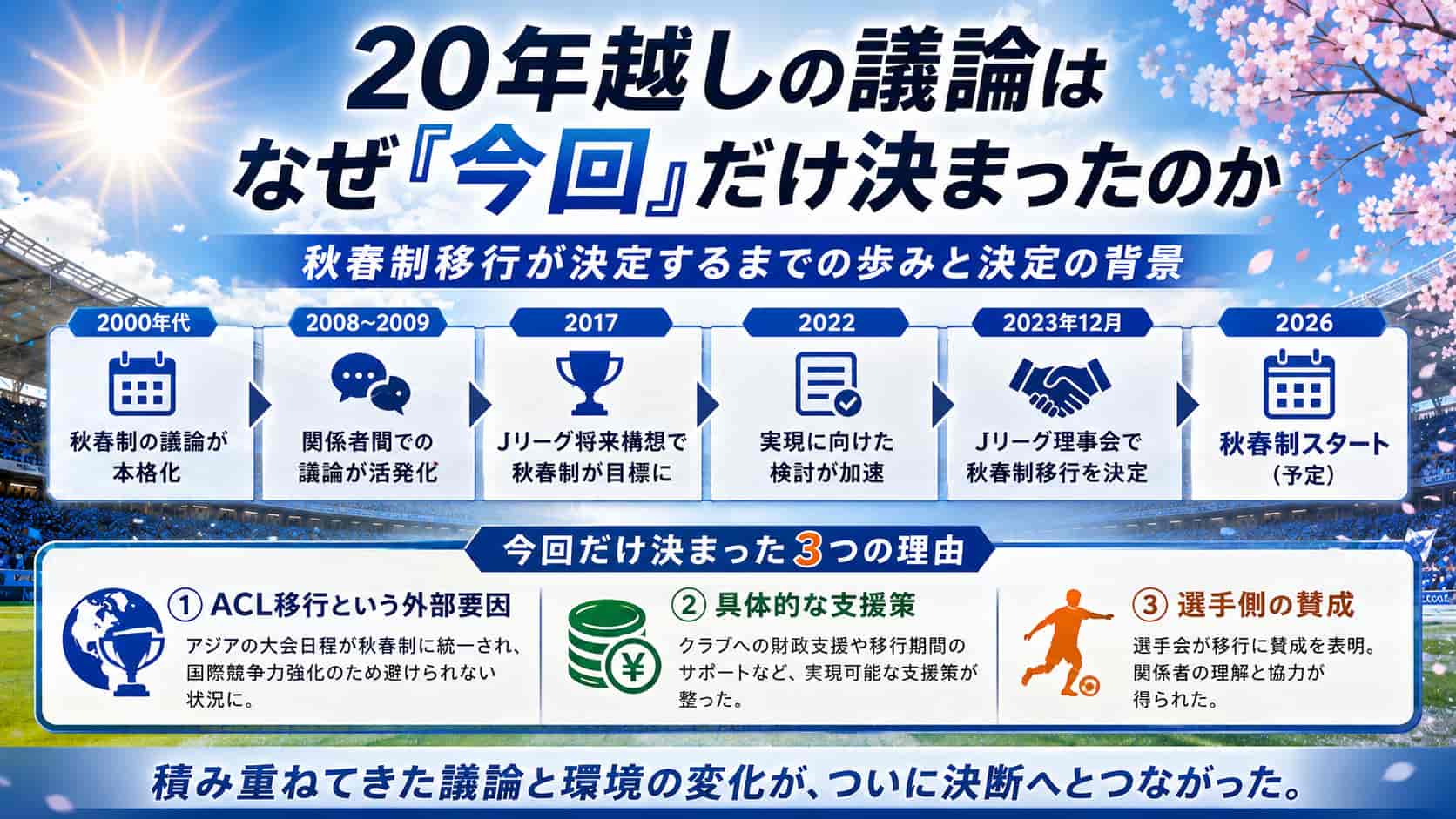 20年越しの議論はなぜ「今回」だけ決まったのか