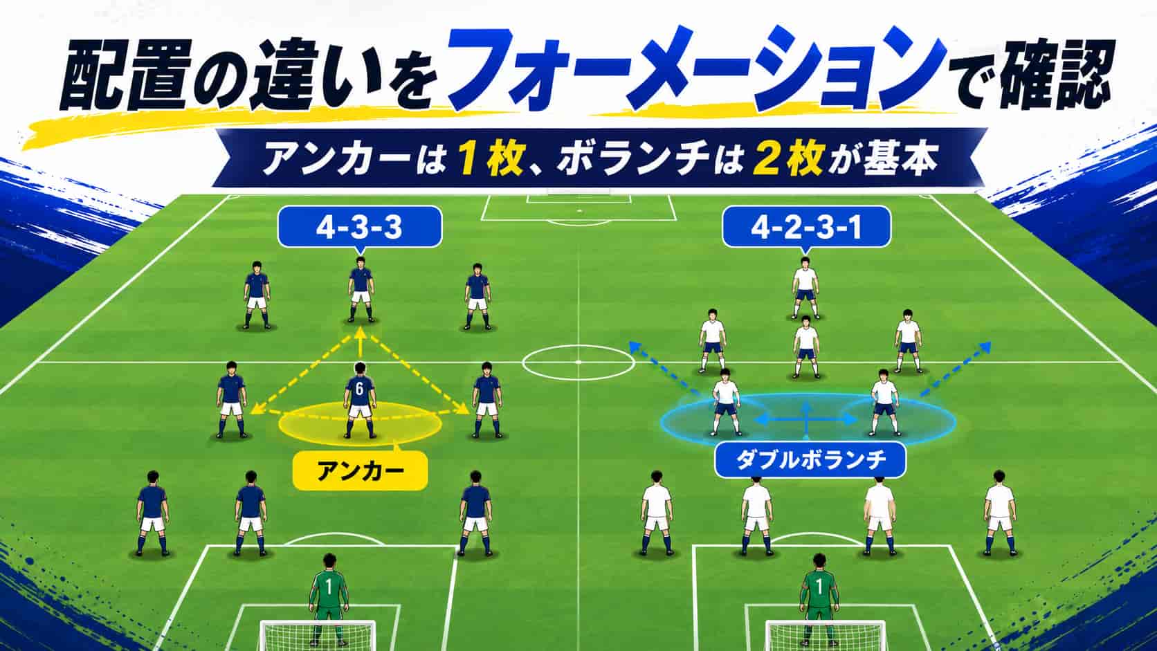 フォーメーションで見るアンカーとボランチの配置の違い