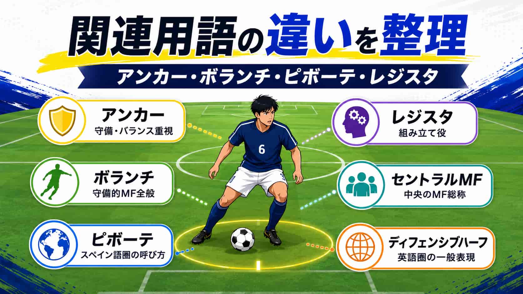 ピボーテ・レジスタとの違いは?関連用語をまとめて整理