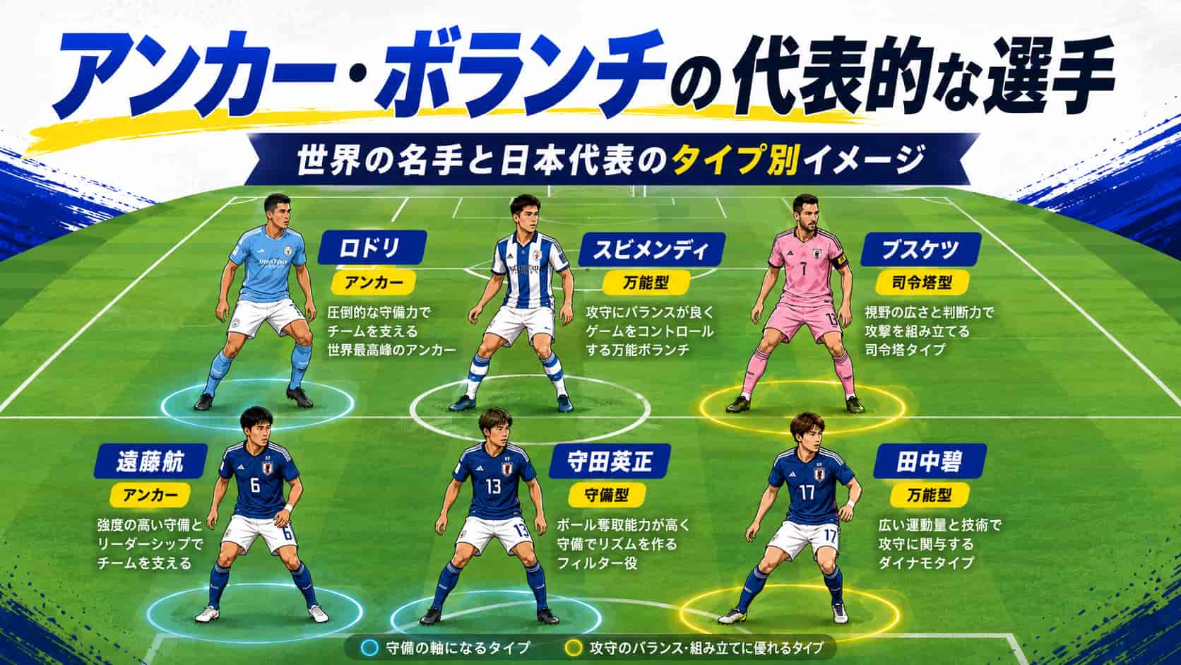 アンカー・ボランチの代表的な選手