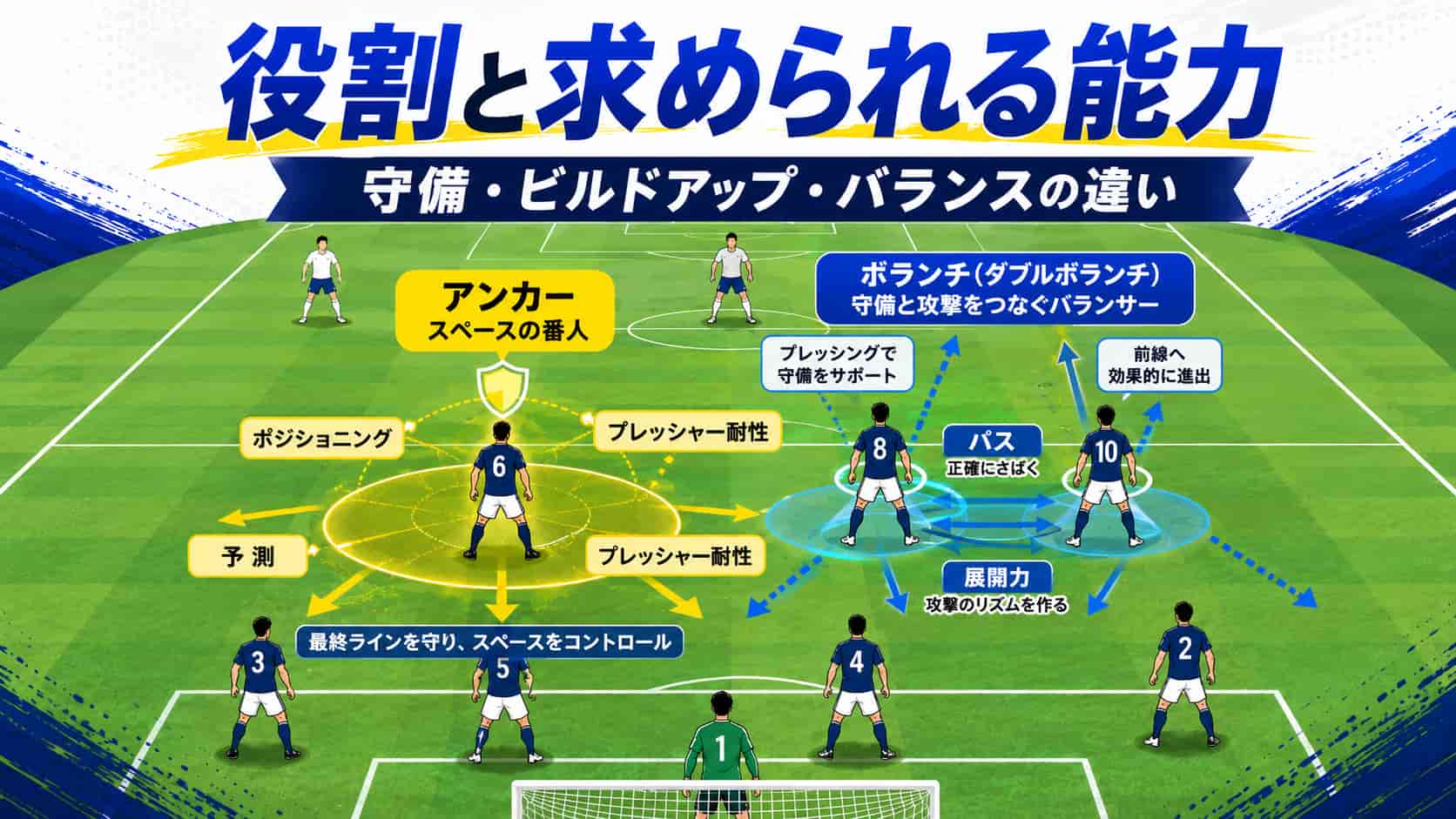 アンカーとボランチの役割と求められる能力