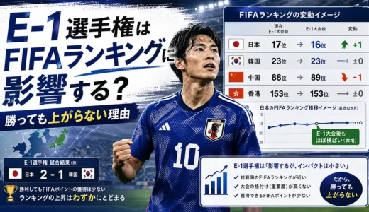 E-1選手権はFIFAランキングに影響する？勝っても上がらない理由