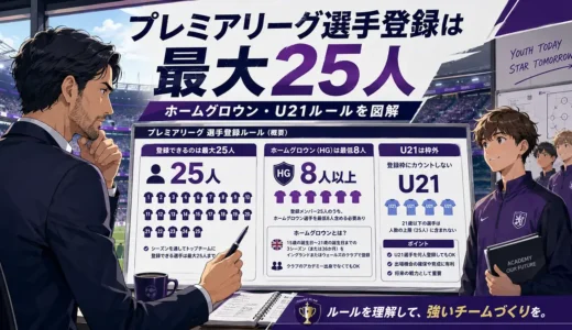 プレミアリーグ選手登録は最大25人！枠の仕組みを完全ガイド