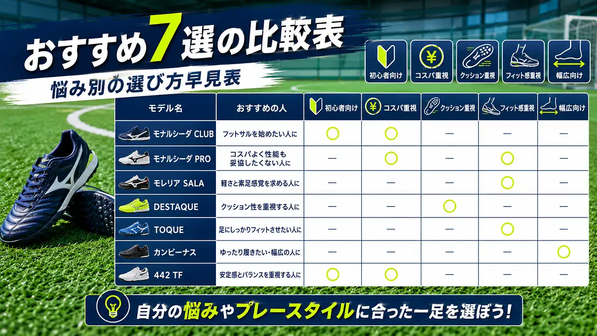 おすすめ7選の比較表｜悩み別の選び方早見表