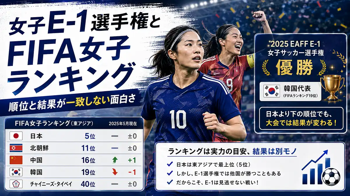 日本・北朝鮮・中国・韓国・チャイニーズタイペイのFIFA女子ランキングと大会結果の比較