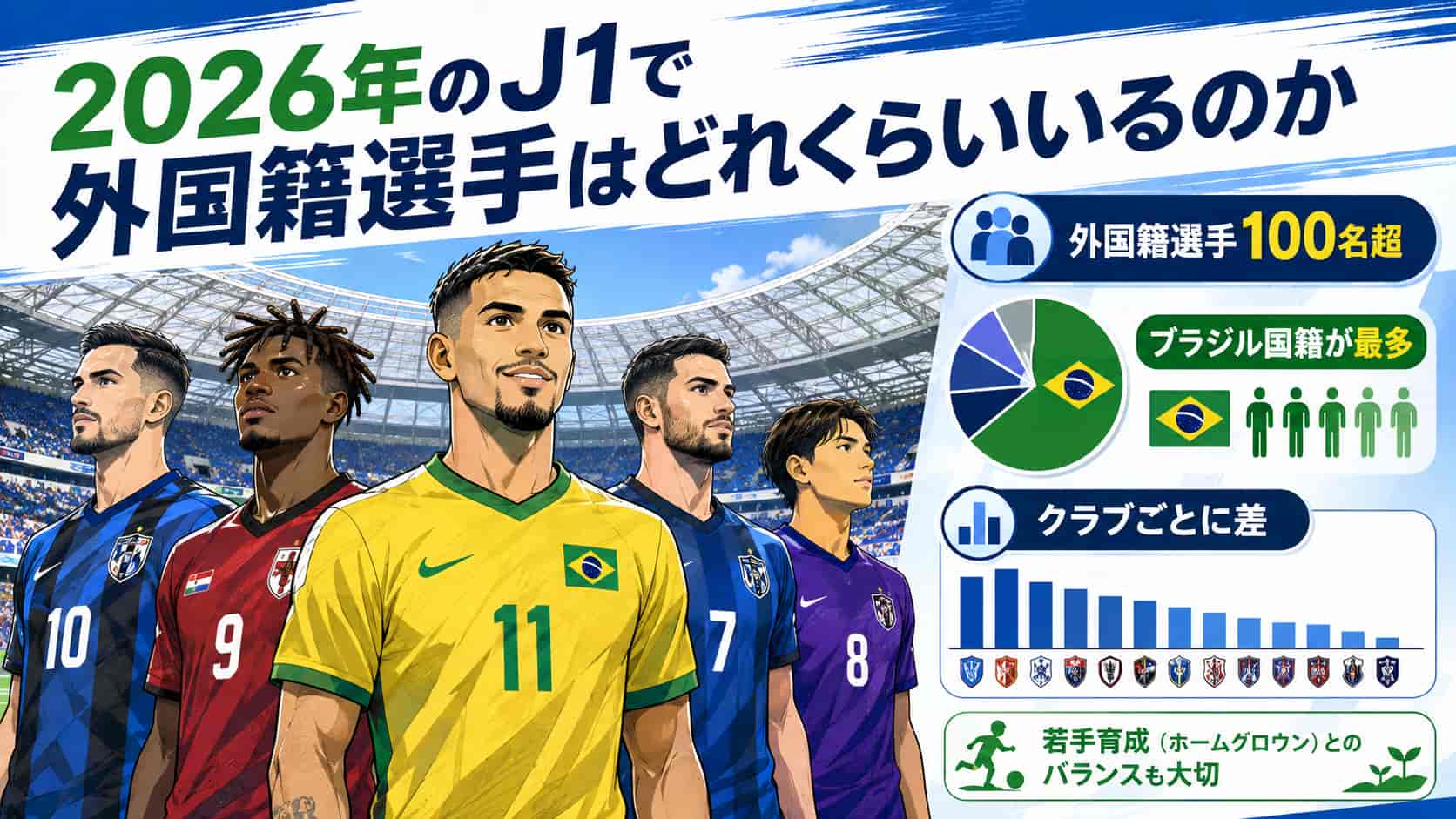 2026年のJ1で外国籍選手はどれくらいいるのか