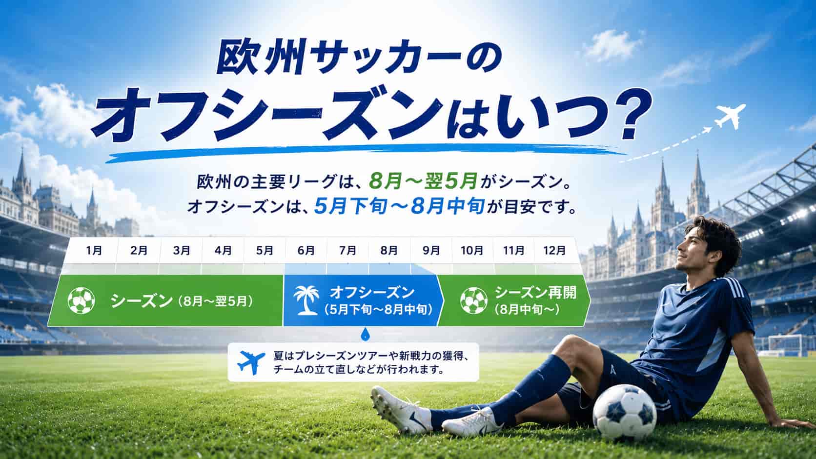 欧州サッカーのオフシーズンはいつ？