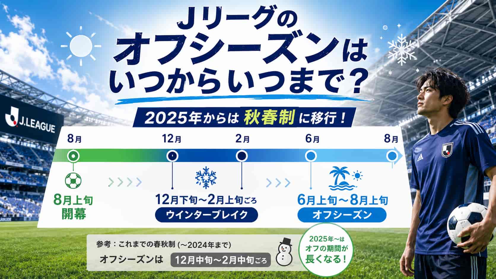 Jリーグのオフシーズンはいつからいつまで？