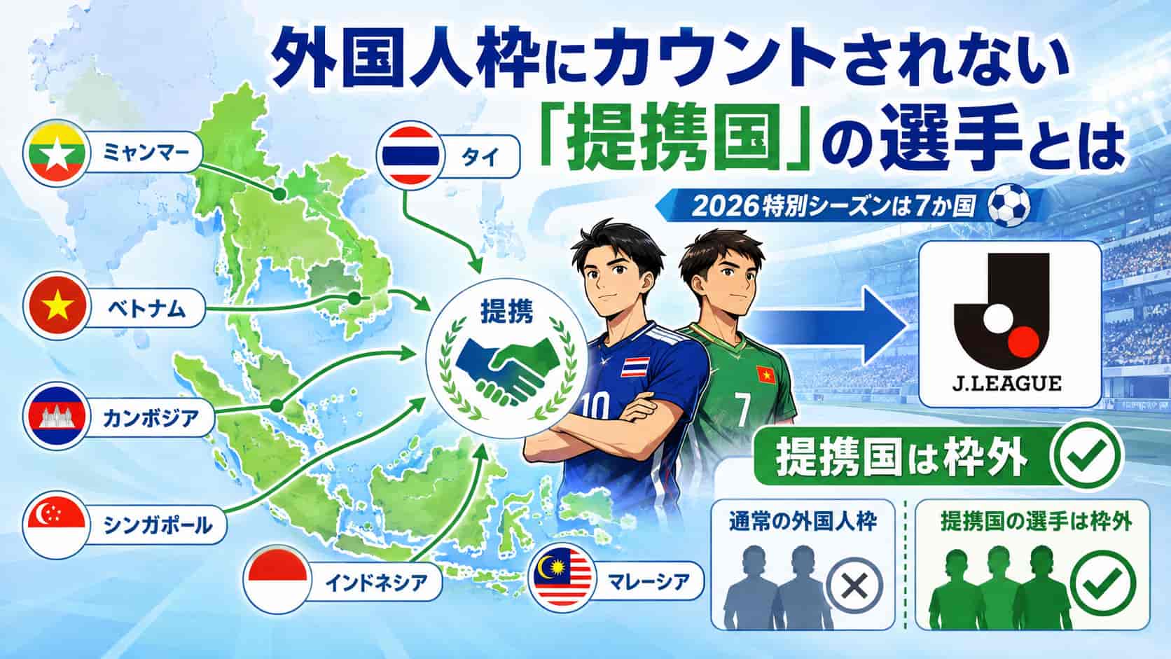 外国人枠にカウントされない「提携国」の選手とは