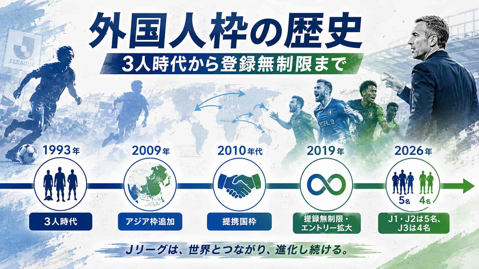 外国人枠の歴史 3人時代から登録無制限まで