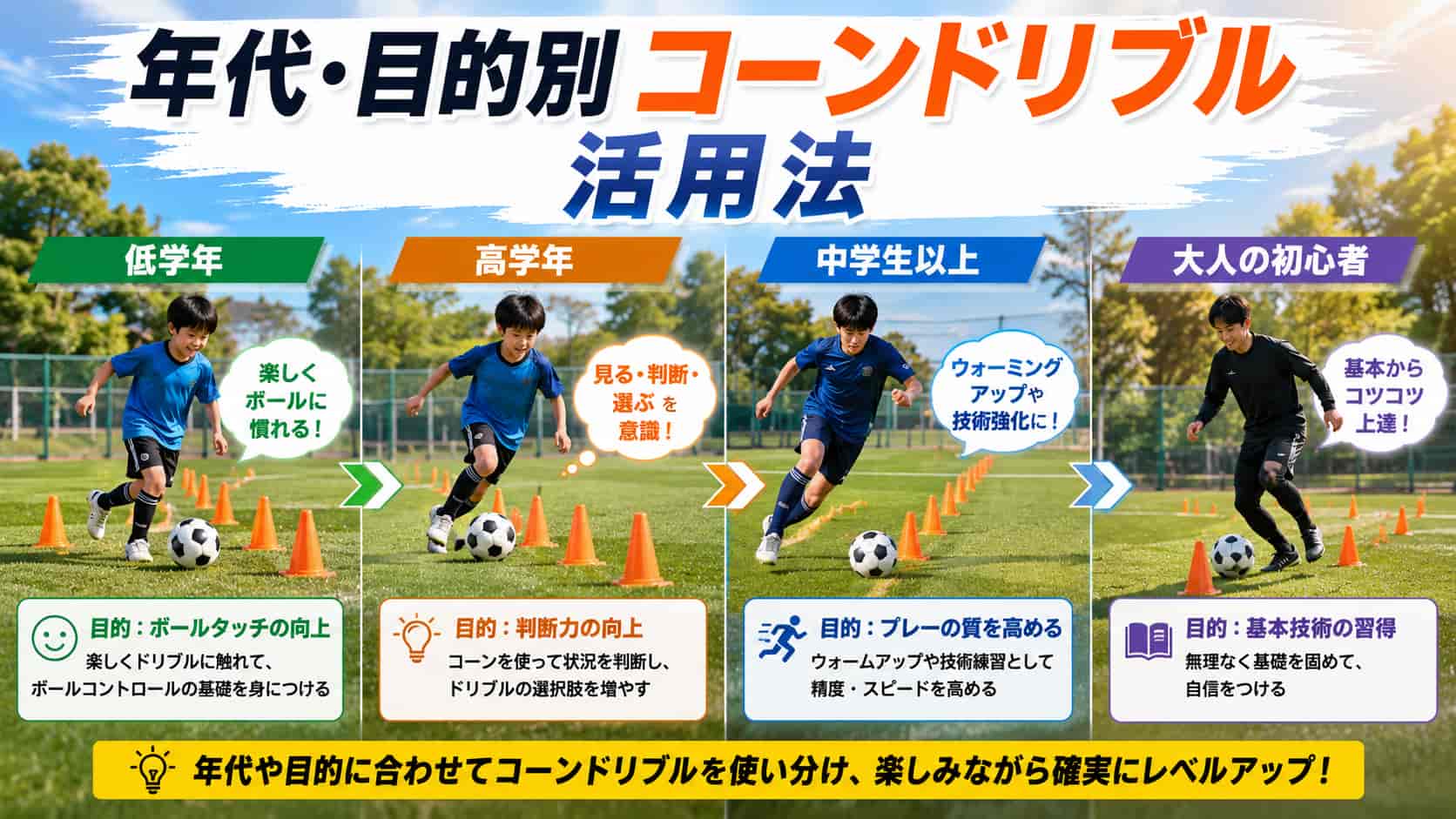 年代・目的別のコーンドリブル活用法