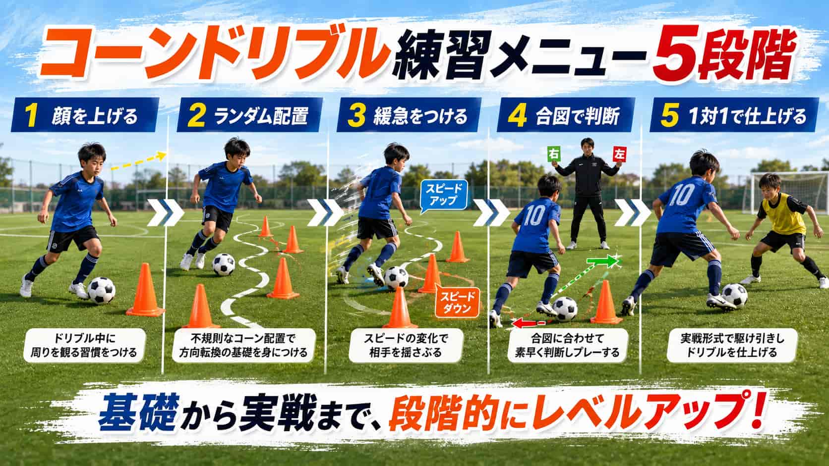 効果を最大化するコーンドリブル練習メニュー5段階