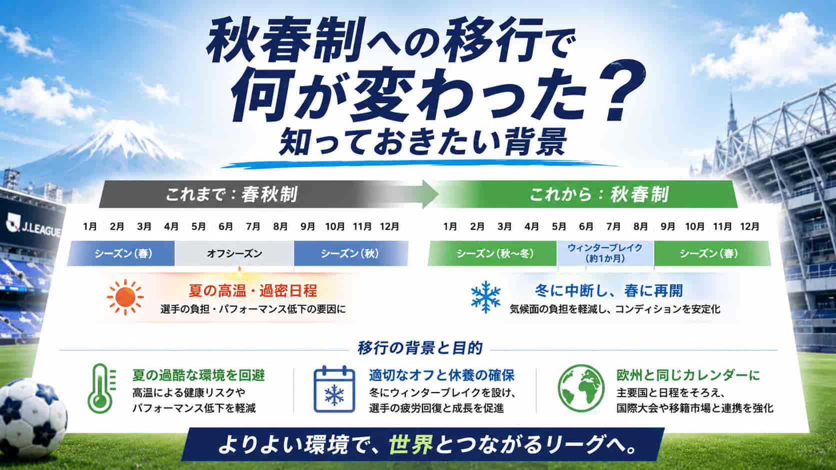 秋春制への移行で何が変わった？知っておきたい背景