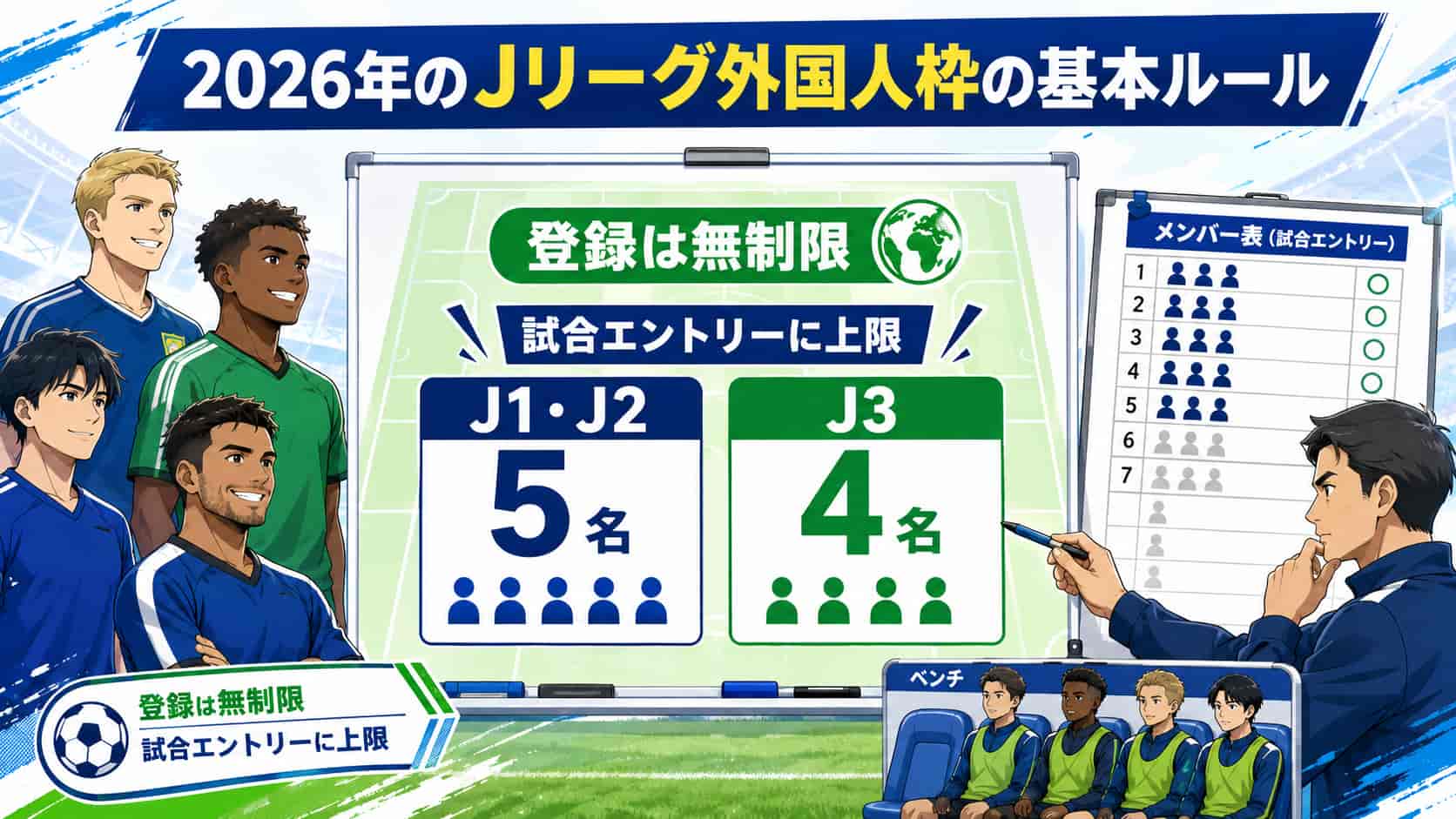 2026年のJリーグ外国人枠の基本ルール