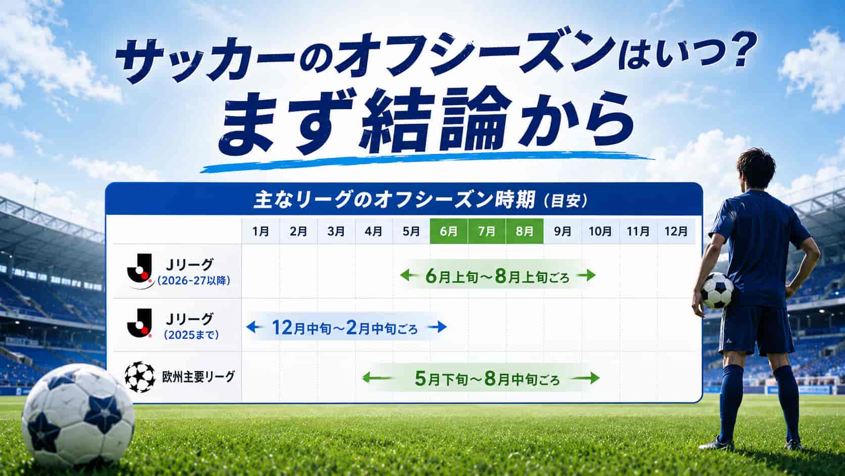 サッカーのオフシーズンはいつ？まず結論から