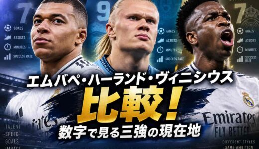 エムバペ・ハーランド・ヴィニシウス比較！数字で見る三強の現在地