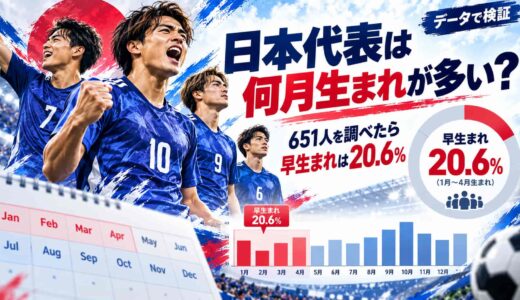 日本代表は何月生まれが多い？651人を調べたら早生まれは20.6%
