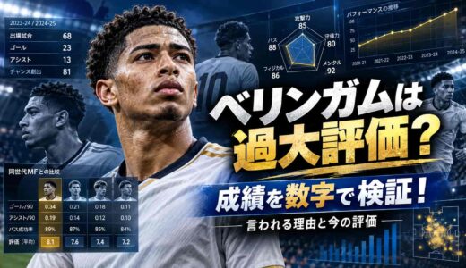 ベリンガムは過大評価？成績を数字で検証！言われる理由と今の評価
