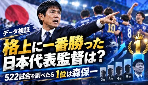 格上に一番勝った日本代表監督は？522試合を調べたら1位は森保一