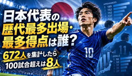 日本代表の歴代最多出場・最多得点は誰？672人を集計したら100試合超えは8人