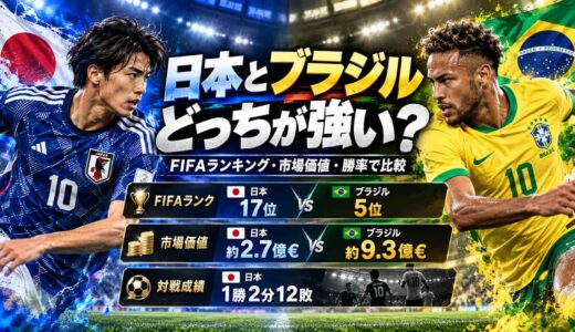 日本とブラジルはどっちが強い？FIFAランキング・市場価値・勝率で比較