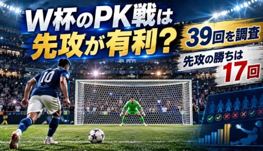 W杯のPK戦は先攻が有利？39回を調べたら先攻の勝ちは17回